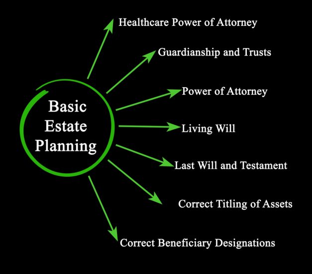 DC Estate Planning Lawyers Washington DC Legal Article Featured Image by Antonoplos & Associates