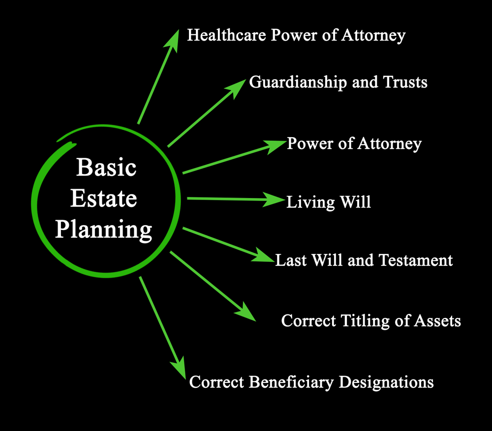 DC Estate Planning Lawyers