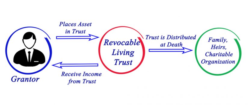 Funding Your Revocable Trust: Washington DC Legal Article Featured Image by Antonoplos & Associates